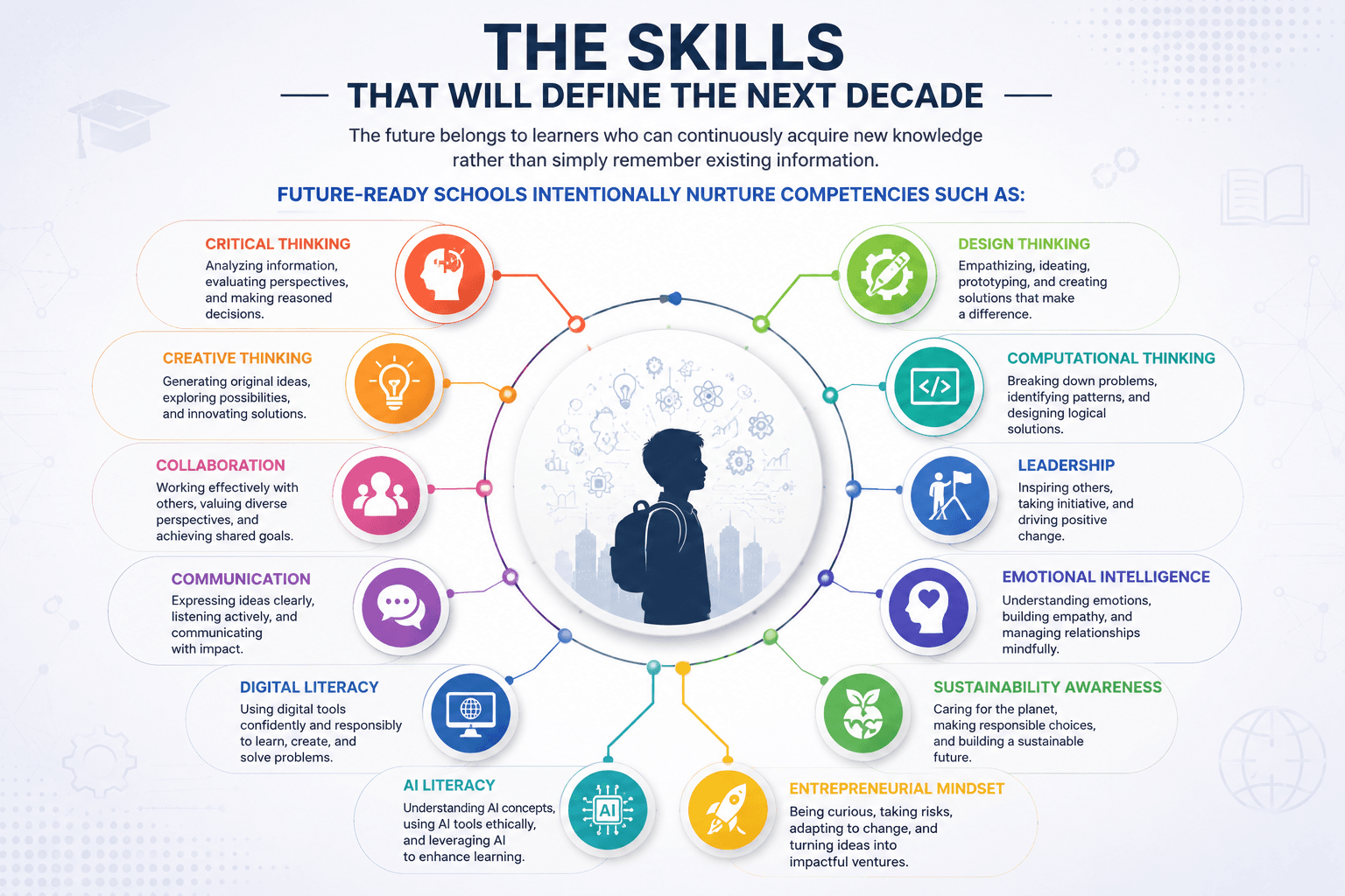 The Skills That Will Define the Next Decade